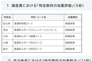 【高校受験2028】福岡県立高、加重評価5校・加重配点11校 画像