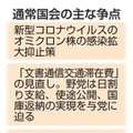 通常国会の主な争点