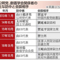 公明党、創価学会関係者の主な訪中と会談相手