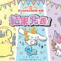 「2023年サンリオキャラクター大賞」最終結果（C）’23 SANRIO S／D・G SP-M