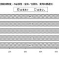 「授業料への直接助成制度」の必要性