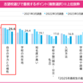 志望校選びで重視するポイント