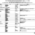 令和7年度茨城県立高等学校学校説明会等実施予定一覧（2025年5月26日時点）