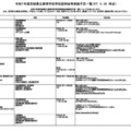 令和7年度茨城県立高等学校学校説明会等実施予定一覧（2025年5月26日時点）