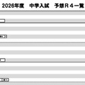 日能研「予想R4偏差値一覧」東海5月版男子
