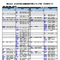 国公立（総合・環境・情報・人間学系）