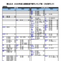 国公立（理学系）