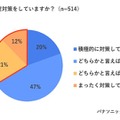 7月から対策では遅い？「梅雨型熱中症」を医師が解説 画像