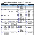 【大学受験2026】河合塾の入試難易予想＜国公立理系＞ランキング5月版 画像