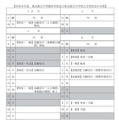 【中学受験2026】東京都立中高一貫校・都立中学校…一般枠検査2/3 画像