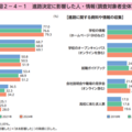 進路決定に影響した人・情報（調査対象者全体）