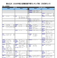 国公立大（文・人文学系）