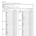 県立高校＜全日制の課程＞