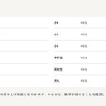受検時間