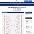 令和7年度全国高等学校総合体育大会サッカー競技大会