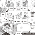 散らかす彼女との同棲は無理…？ ミニマリスト彼氏が愚痴る不満と捨てられないモノ【ミニマリスト彼氏とオタク彼女の同棲戦争 #４】 画像