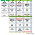 【小学生】 地域別 習い事ランキング 2024(C)学研教育総合研究所