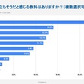 今後役に立ちそうな教科