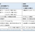 2万9千講座が学び放題「Udemy」個人向け定額制プラン、月2,292円から 画像