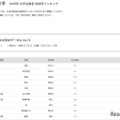 【大学受験2025】明治大 合格者数「高校別ランキング」神奈川公立が上位独占 画像