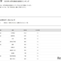 【大学受験2025】立教大 合格者数「高校別ランキング」トップ10は100人超 画像