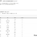 【大学受験2025】上智大 合格者数「高校別ランキング」公立トップは西 画像