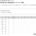 【大学受験2025】国公立大医学部に強い高校「北陸」4位は金沢大附 画像