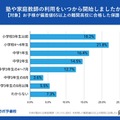 上位高校合格を狙う小中学生、準備開始時期に2つの明確なパターン 画像