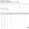 【大学受験2025】国公立大医学部に強い高校「東海」3位は南山 画像