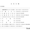 【高校受験2026】北海道公立高入試、手引を公表…オンライン出願入力12/5より 画像