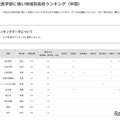 【大学受験2025】国公立大医学部に強い高校「中国」4位は広島大附福山 画像