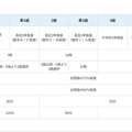 数学・算数検定、試験日程・会場・検定料まとめ 画像