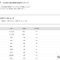【大学受験2025】近畿大 合格者数「高校別ランキング」大阪が8割占める 画像