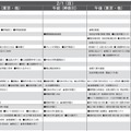 【中学受験2026】首都圏模試センター「予想偏差値」10月版 画像