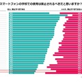 スマートフォンの学校での使用は禁止されるべきだと思うか？