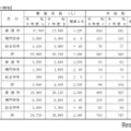 令和8年度公立高等学校生徒募集計画（全日制の課程）
