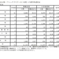 【高校受験2026】群馬県、進学希望調査・倍率（10/1時点）前橋1.06倍 画像