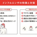 インフルエンザの特徴と対策