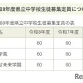 令和8年度福島県立中学校生徒募集定員
