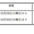 臨時休業を実施する学校等の状況