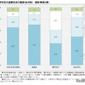 卒業者の進路状況の推移（全日制）