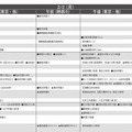 男子11月版・2026年中学入試予想偏差値（合格率80%）一覧