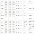 令和7年度第2学期末および第3学期始め（冬季休業およびその前後）における県立高等学校の転学・編入学試験一覧（一部）