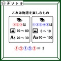 クイズです！「これは物語を楽しむもの」それぞれ何を表すか図と数字から読み解きましょう【難易度LV３.・中辛】 画像