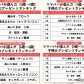 年齢にあわせたプレゼント選び　赤ちゃん、幼児、小学校低学年、小学校高学年