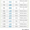 2025年 名字年間トレンドランキング
