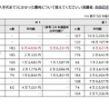 中高生の教育費、制服代1万円増…家計圧迫に苦しむ保護者の声 画像