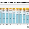 高校本科（全日制・定時制）県内・県外別、国公立・私立別および通信制進学希望状況の構成比の推移
