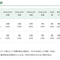 東京都内私立中の学費、平均1.4％増の104万8,034円…51校が値上げ 画像