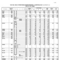 2025年度 第2回 中学校等卒業見込者進路希望調査結果（公立高等学校全日制・フレックススクール）（2025年12月1日現在）